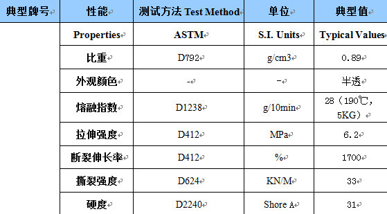 性能影響著TPE材料的價(jià)格